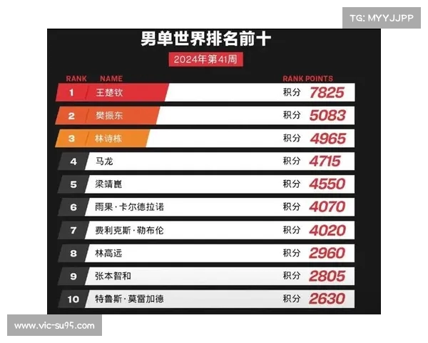 大满贯积分榜最新更新 揭秘各大选手激烈竞争与未来走势